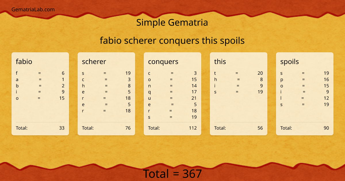 fabio scherer conquers this spoils in simple Gematria